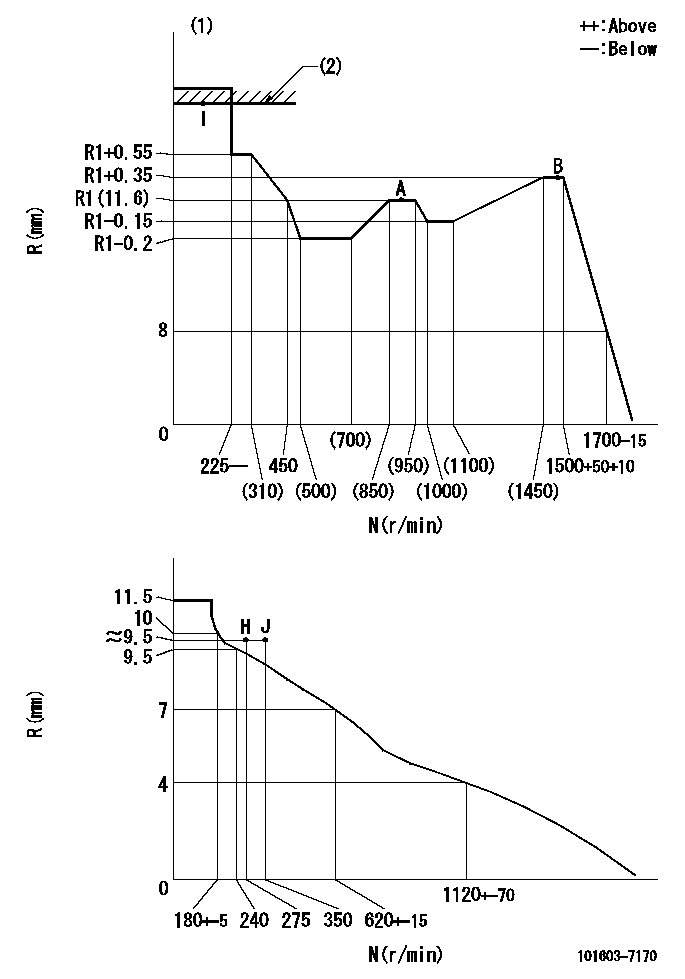 Test data 101603-7170