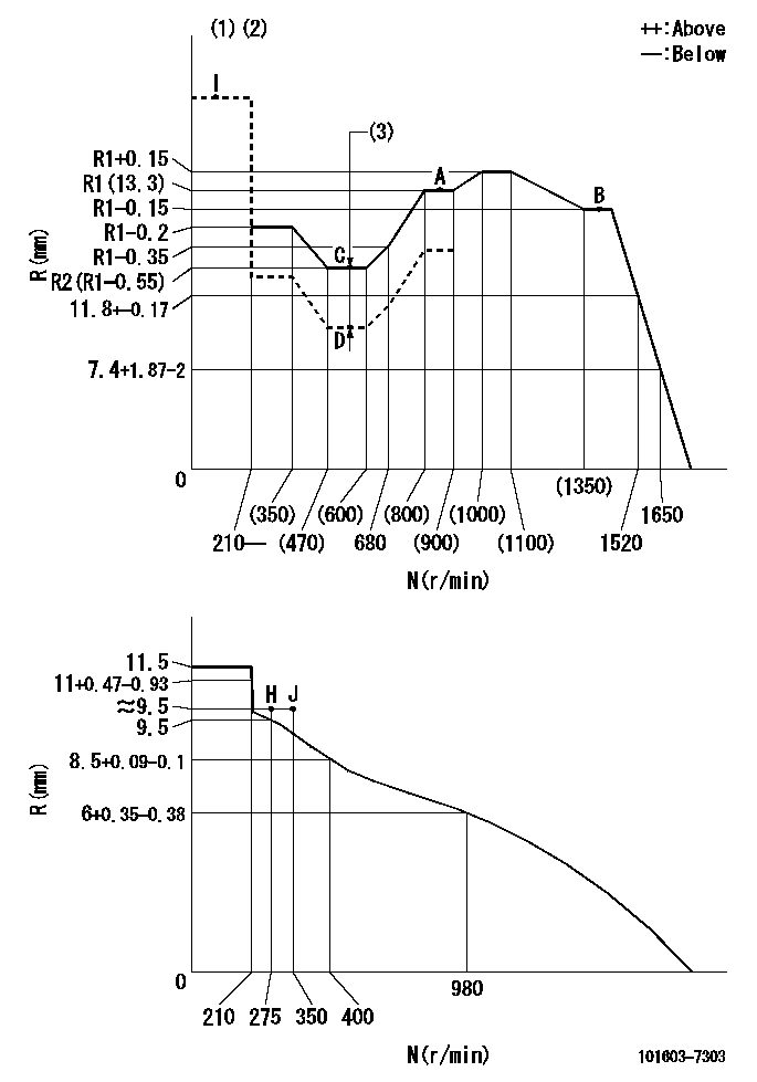 Test data 101603-7303