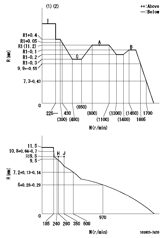 Test data 101603-7430