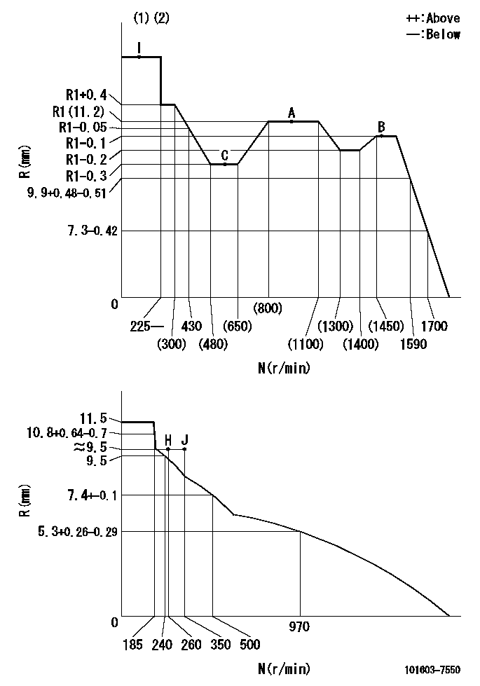 Test data 101603-7550