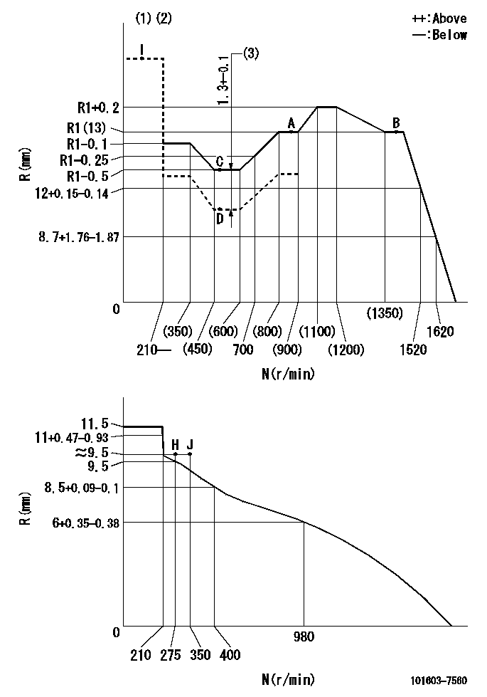 Test data 101603-7560