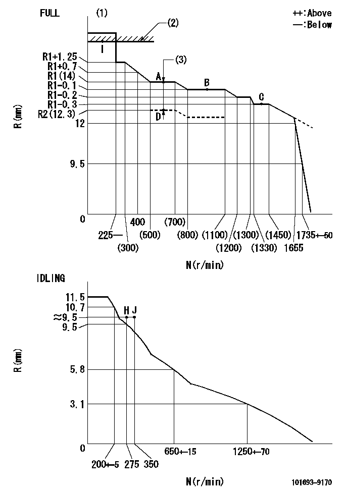Test data 101693-9170