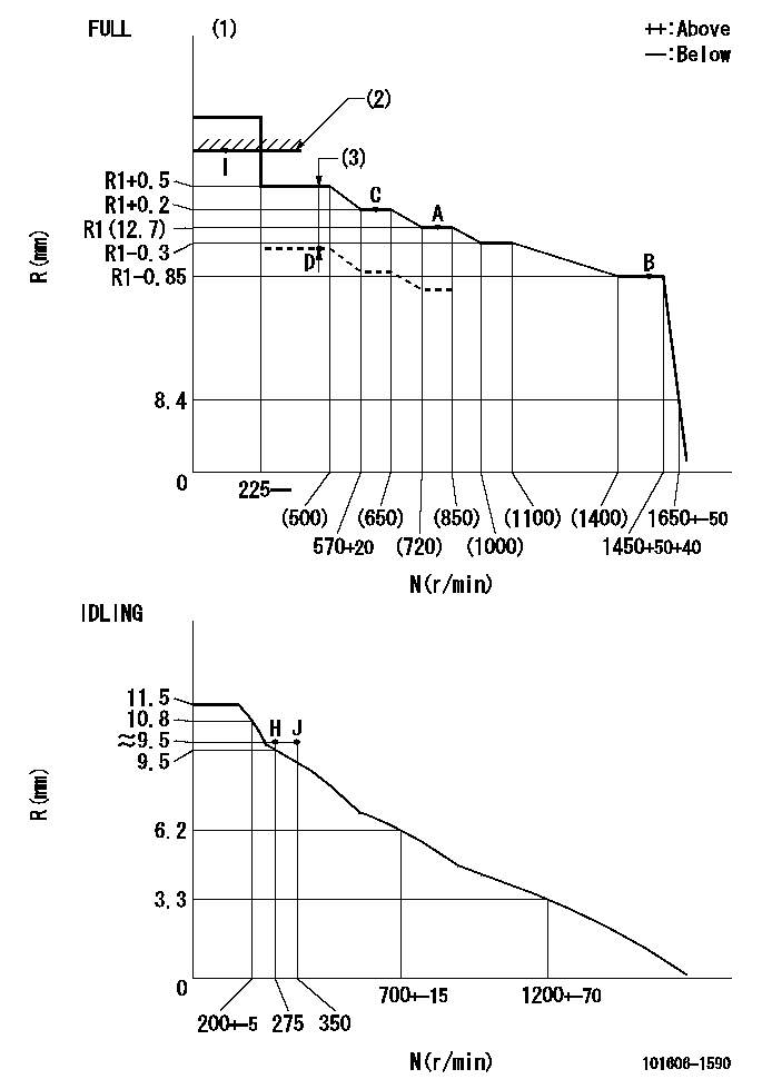 Test data 101606-1590