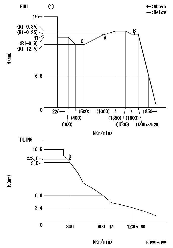 Test data 101681-9180