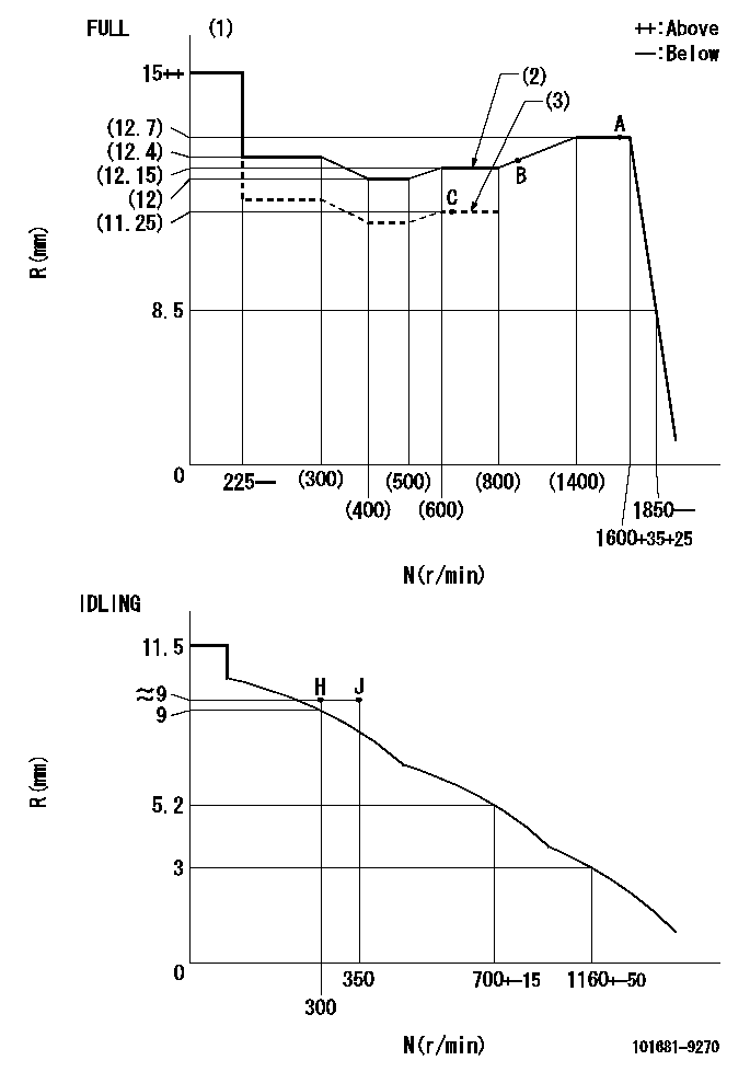 Test data 101681-9270