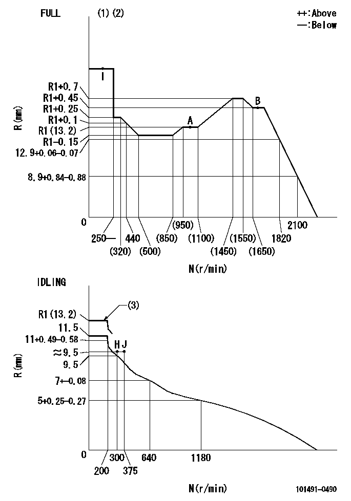 Test data 101491-0490