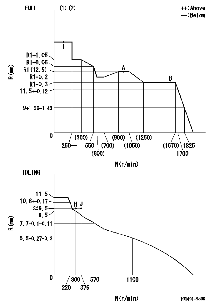 Test data 101491-9800