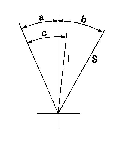 Test data 101492-3630