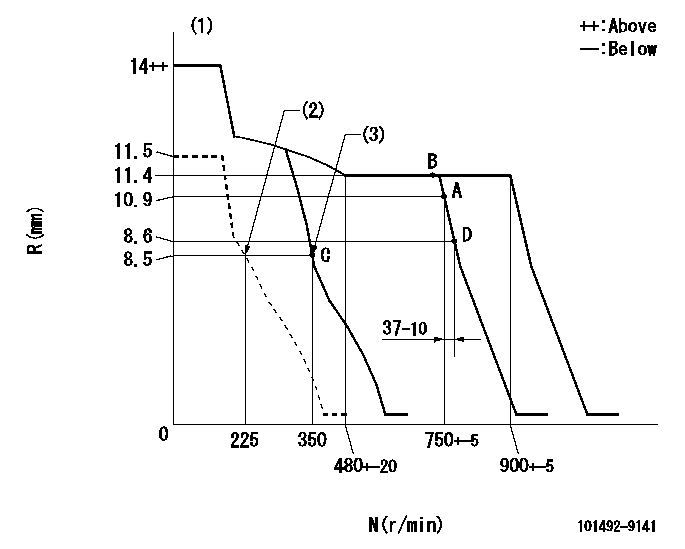 Test data 101492-9141
