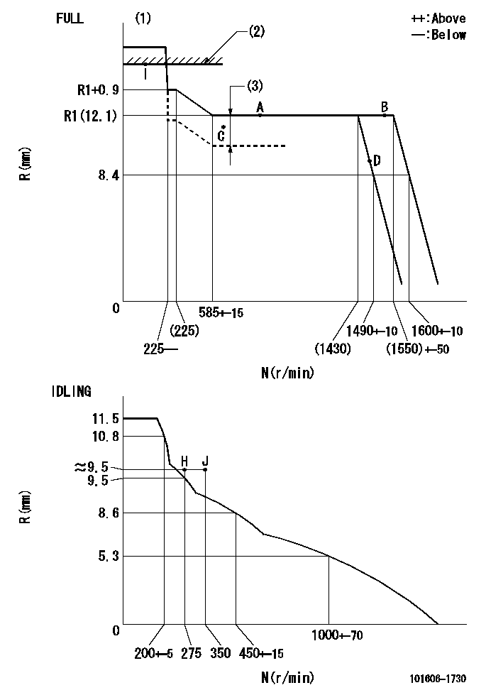 Test data 101606-1730