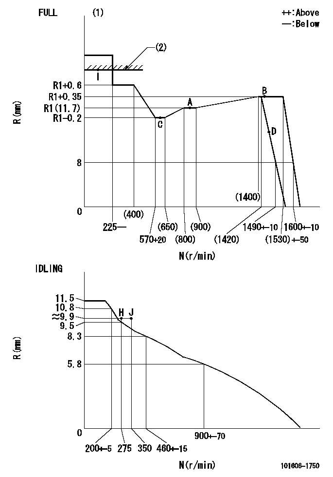 Test data 101606-1750
