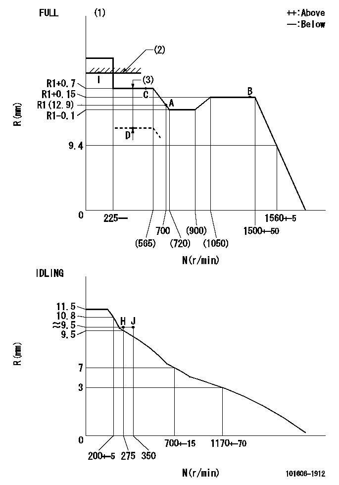 Test data 101606-1912