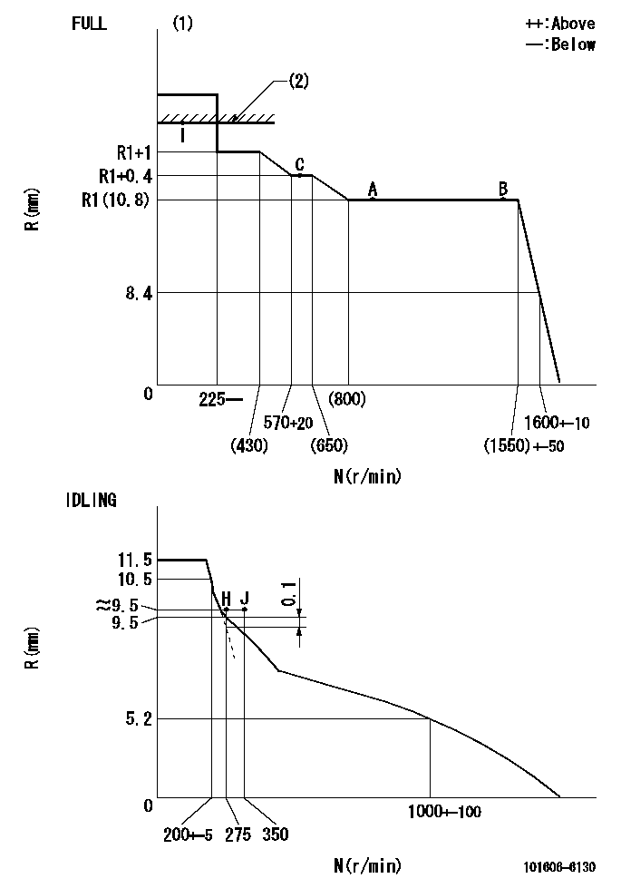 Test data 101606-6130
