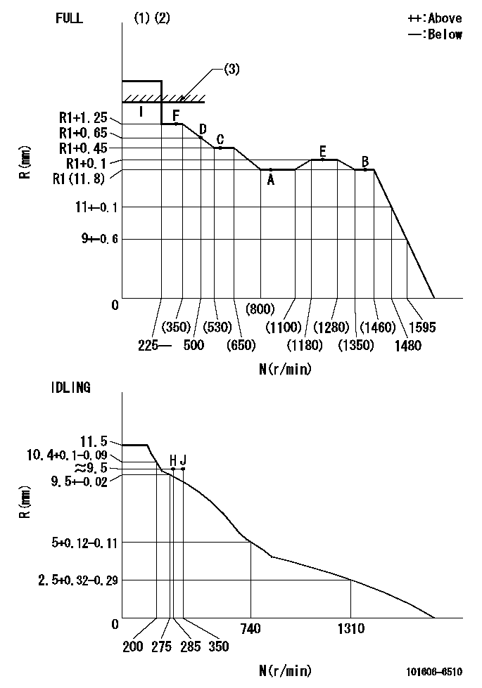 Test data 101606-6510