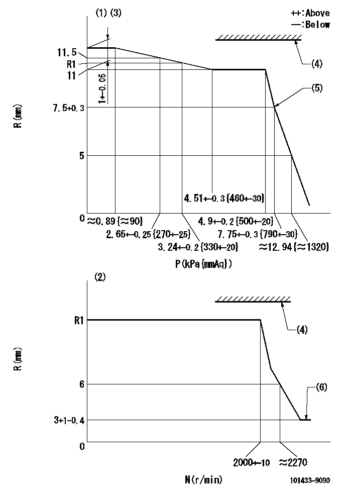 Test data 101433-9090