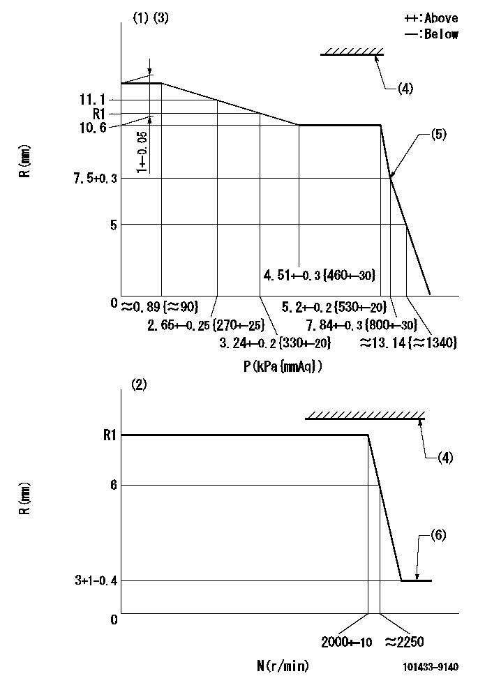 Test data 101433-9140