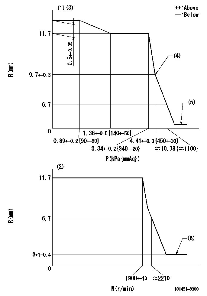 Test data 101451-9300
