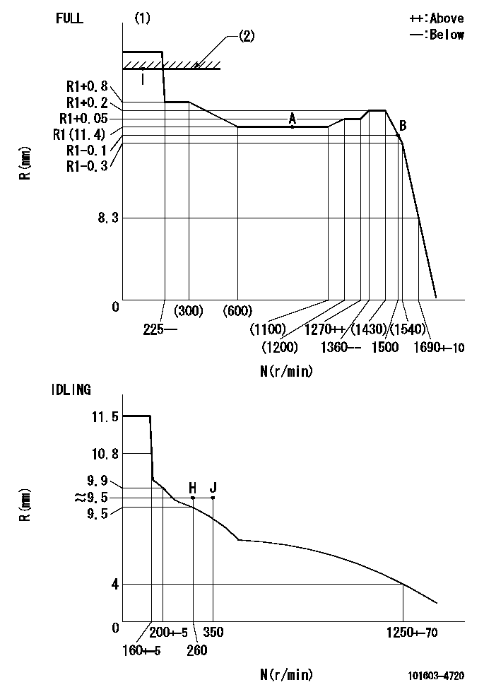 Test data 101603-4720