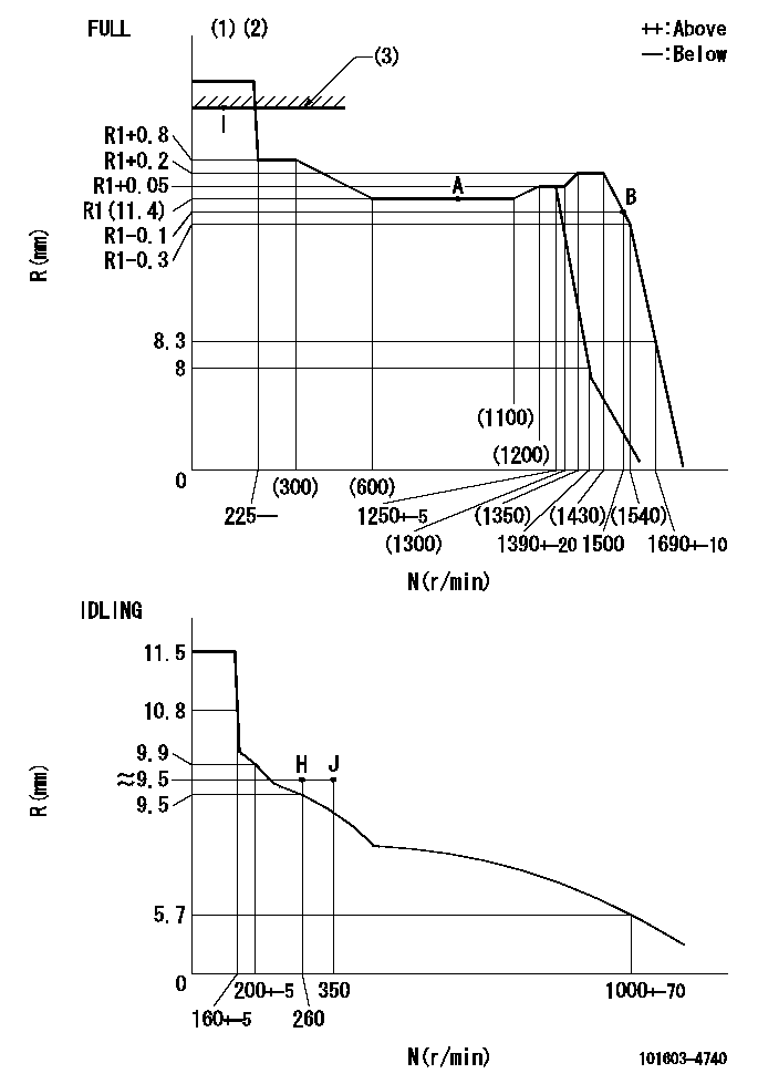 Test data 101603-4740