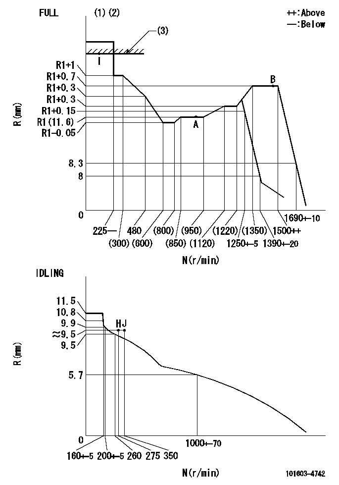 Test data 101603-4742