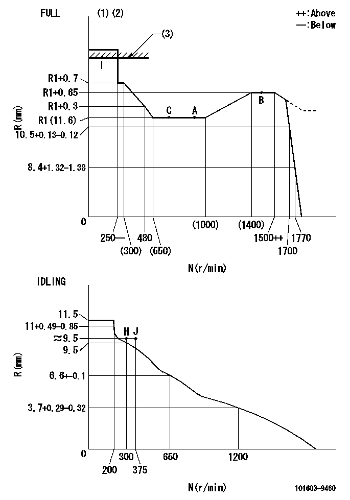 Test data 101603-9460