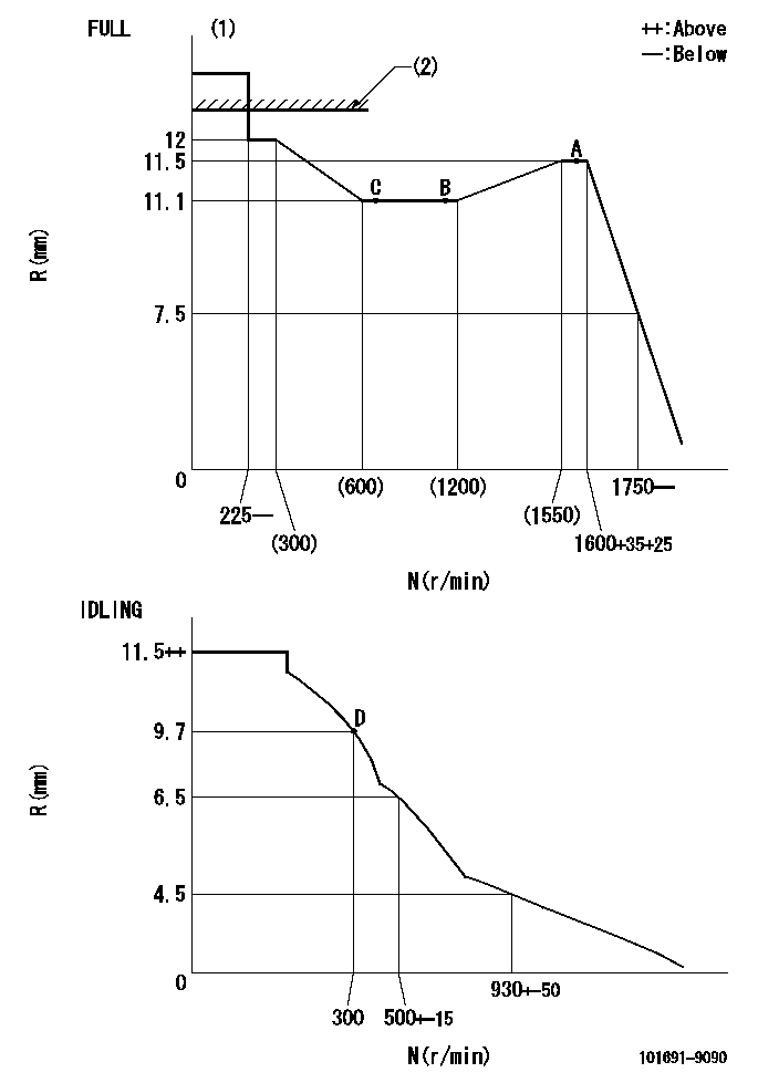 Test data 101691-9090