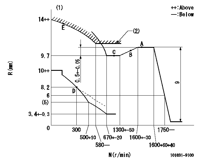 Test data 101691-9100
