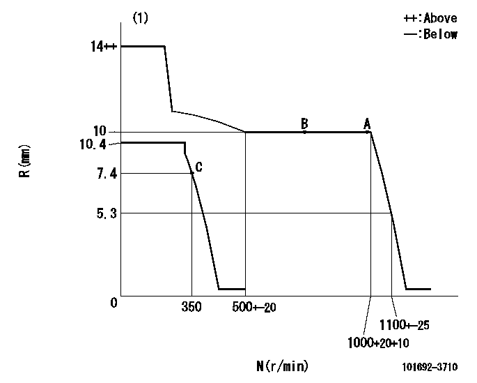 Test data 101692-3710