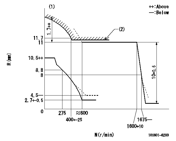 Test data 101601-6280