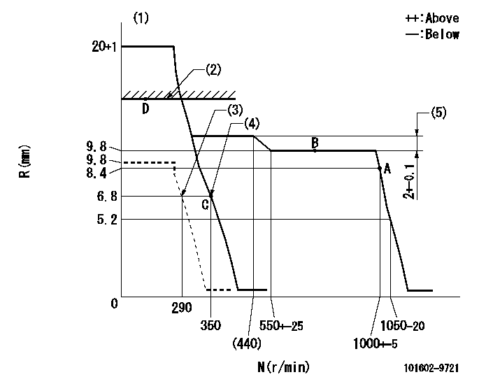 Test data 101602-9721