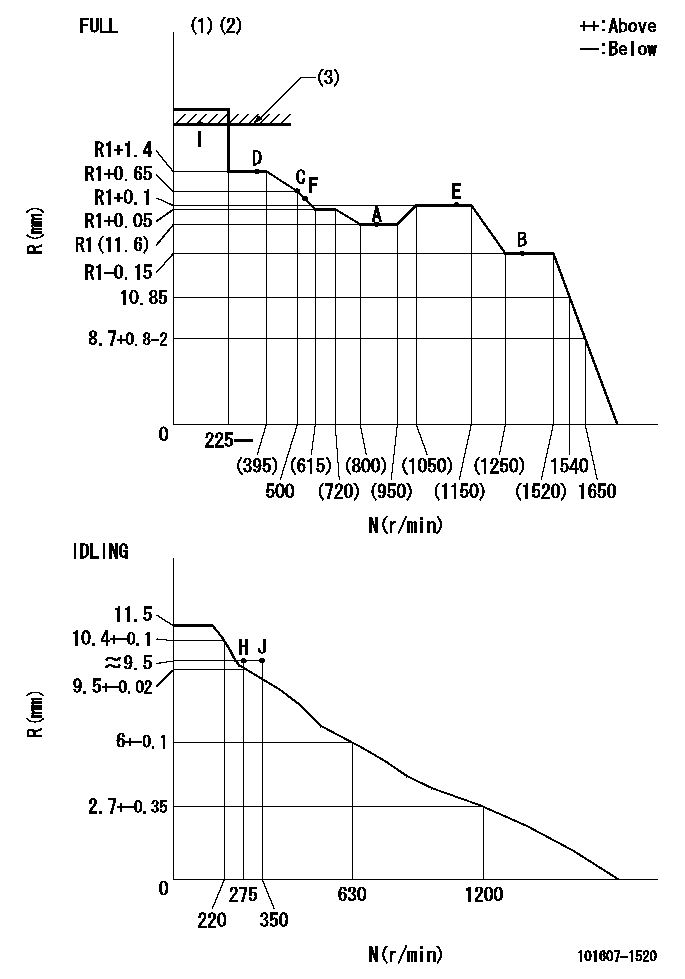 Test data 101607-1520