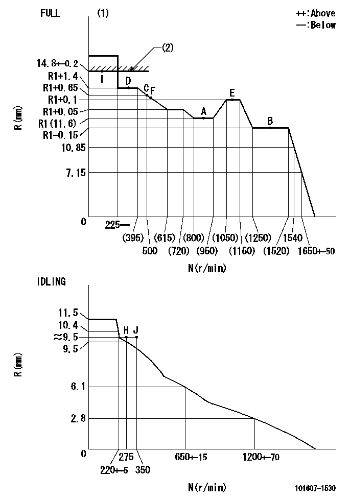 Test data 101607-1530