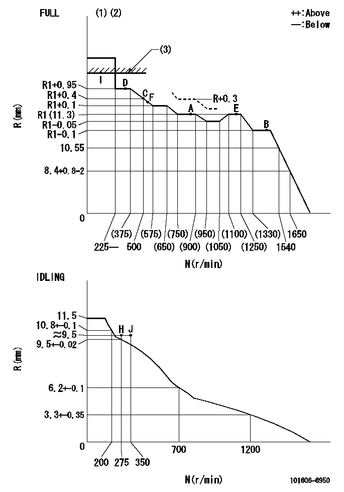 Test data 101606-6950