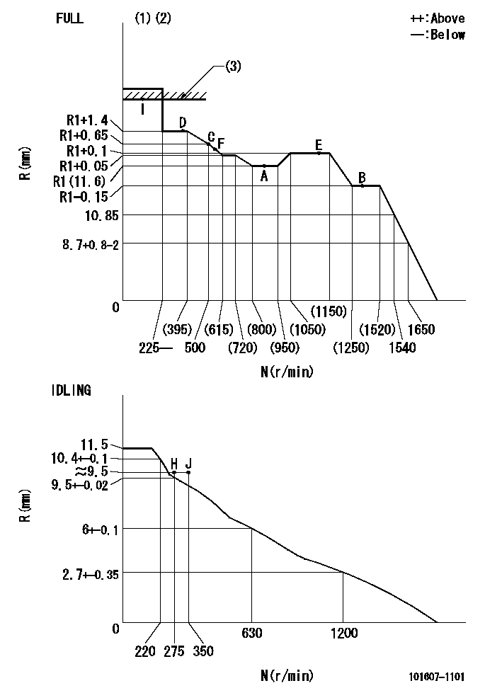 Test data 101607-1101