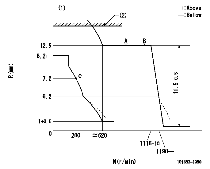 Test data 101893-1050