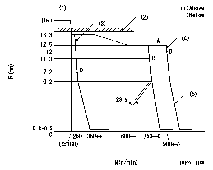 Test data 101991-1150
