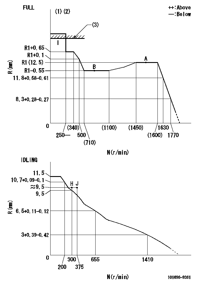 Test data 101696-9361