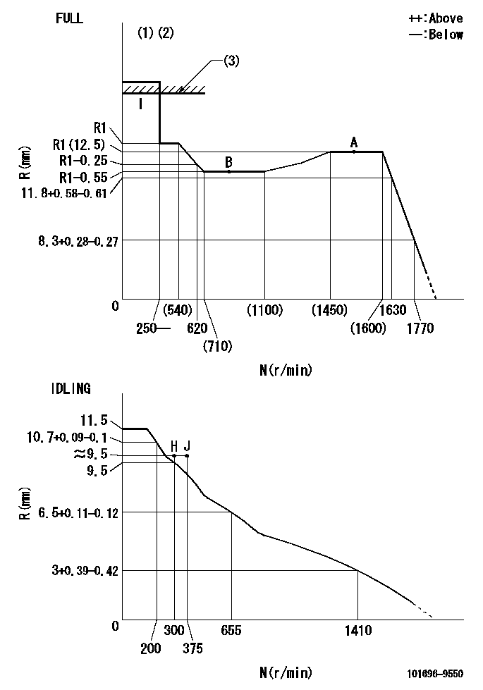 Test data 101696-9550