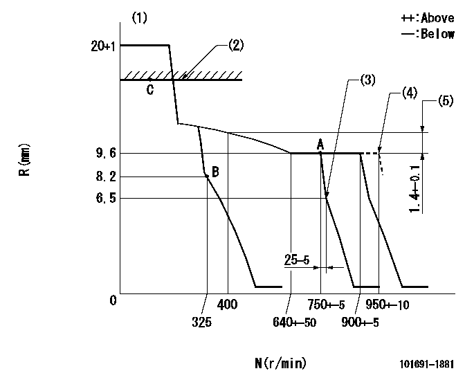 Test data 101691-1881