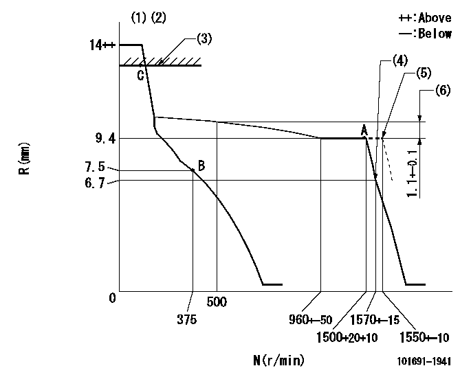 Test data 101691-1941