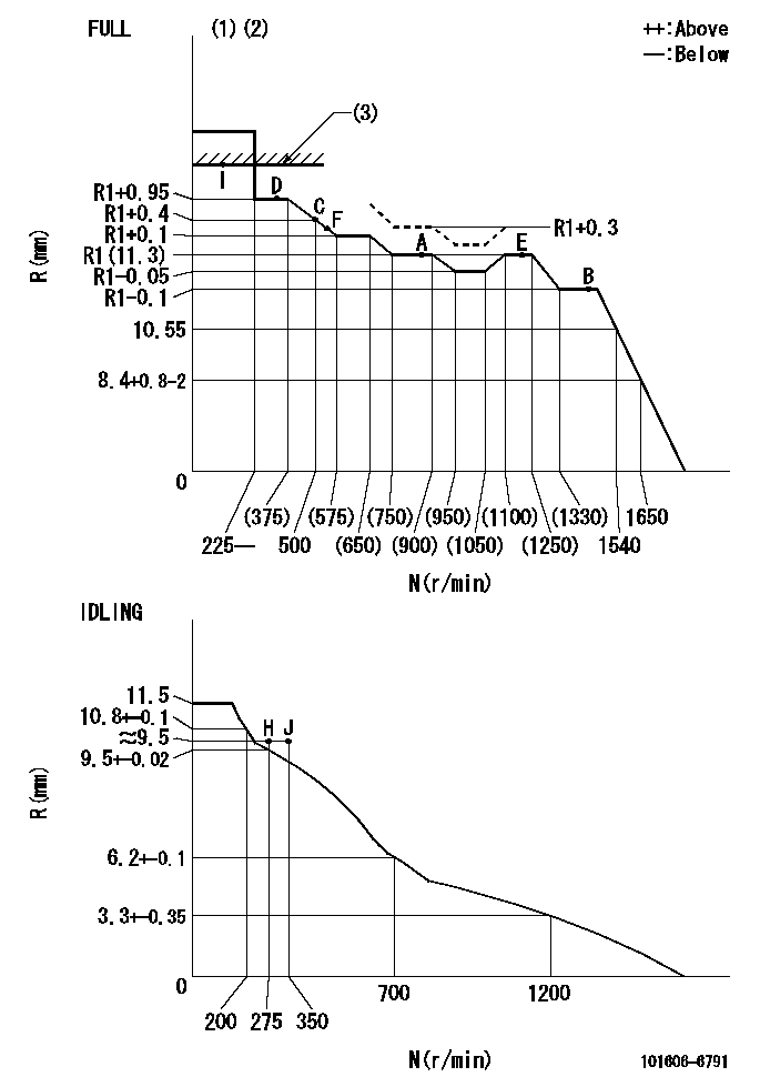 Test data 101606-6791