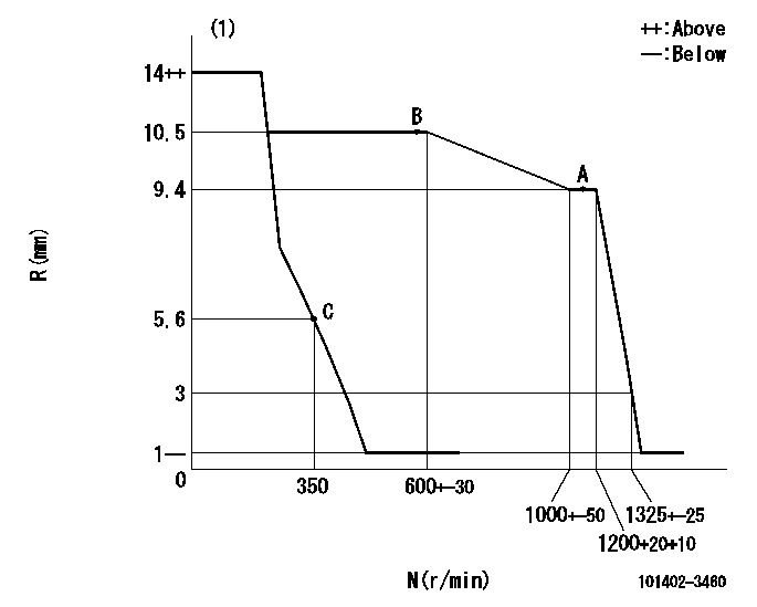 Test data 101402-3460