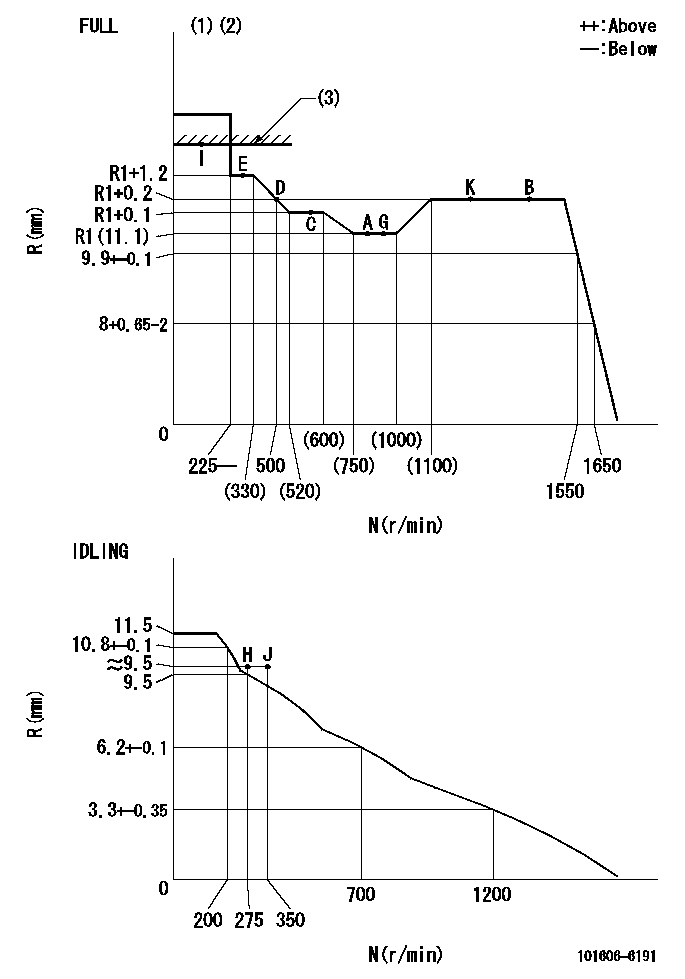 Test data 101606-6191