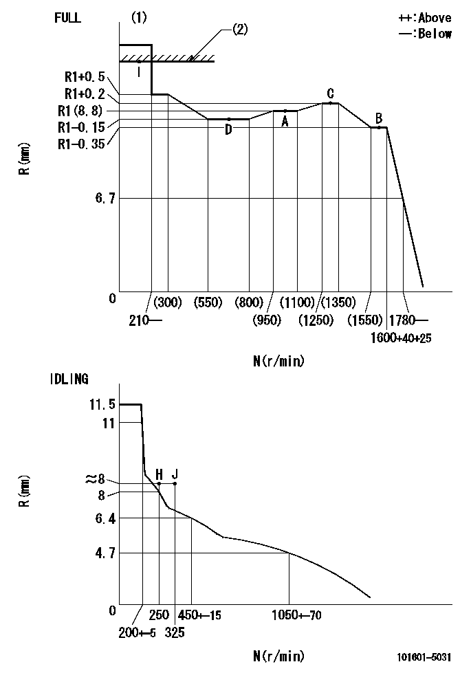 Test data 101601-5031