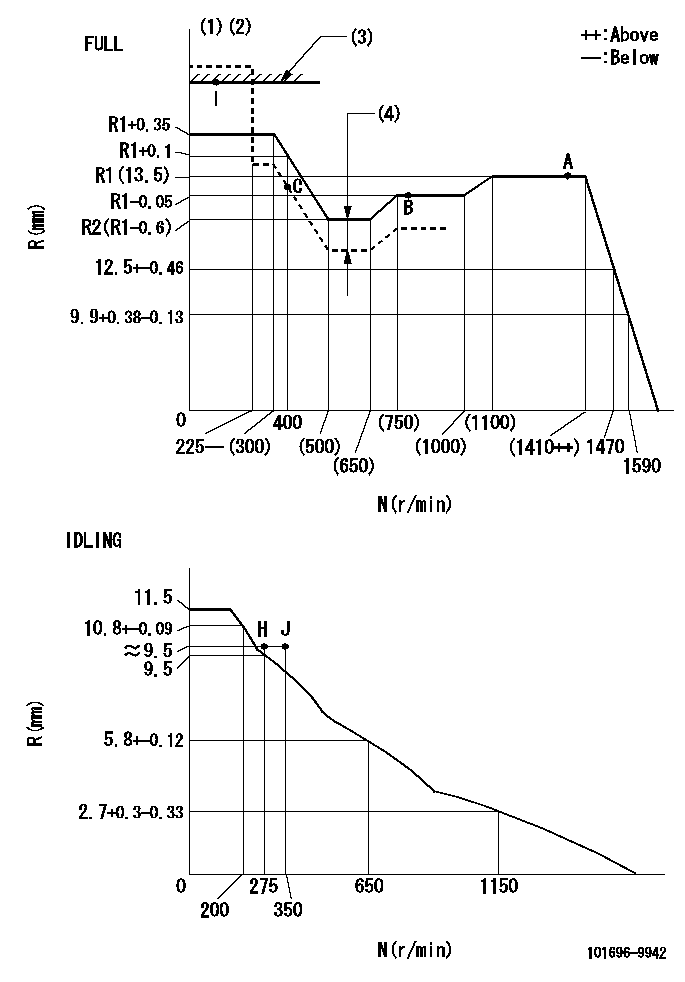 Test data 101696-9942