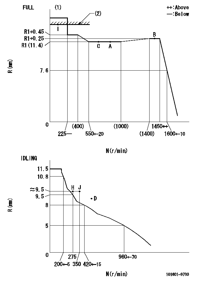 Test data 101601-9790