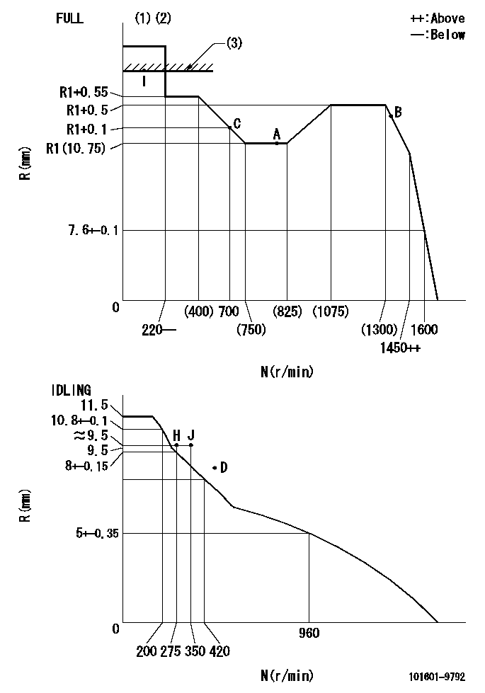 Test data 101601-9792