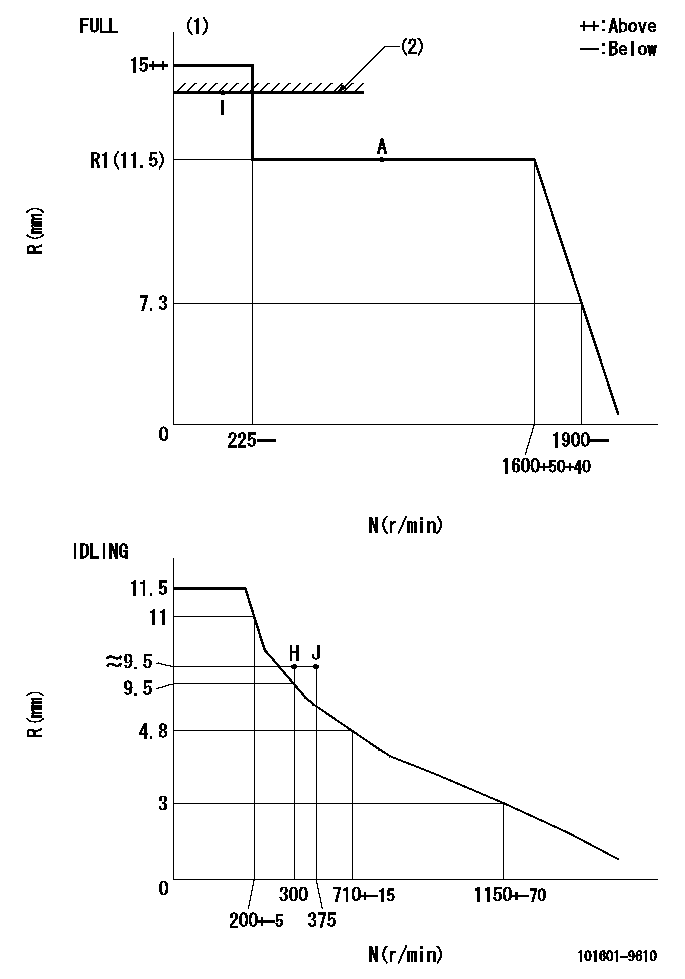 Test data 101601-9610