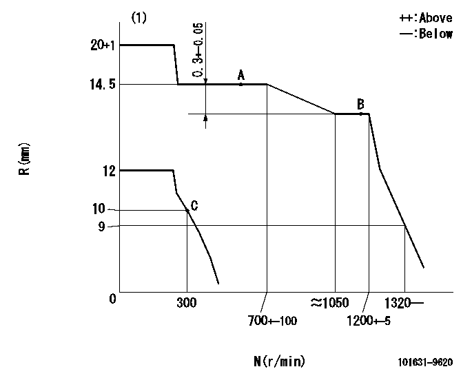 Test data 101631-9620