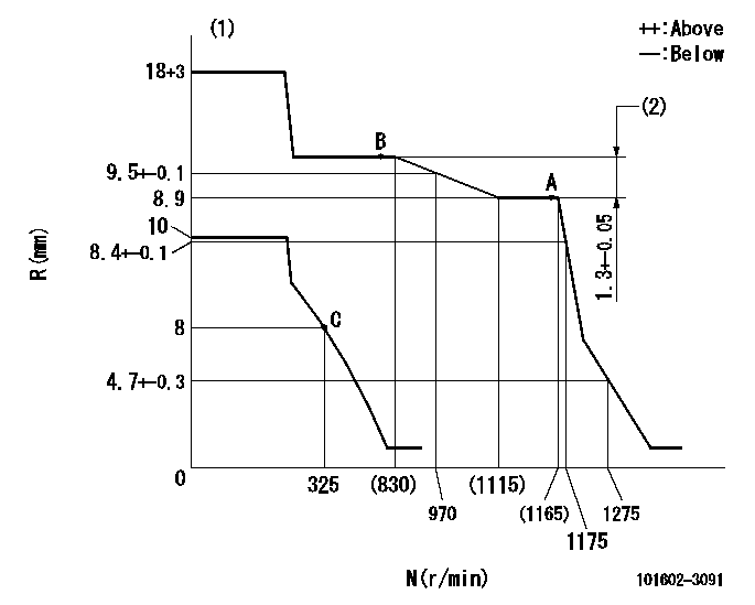 Test data 101602-3091